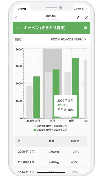 スマホ画面での表示例