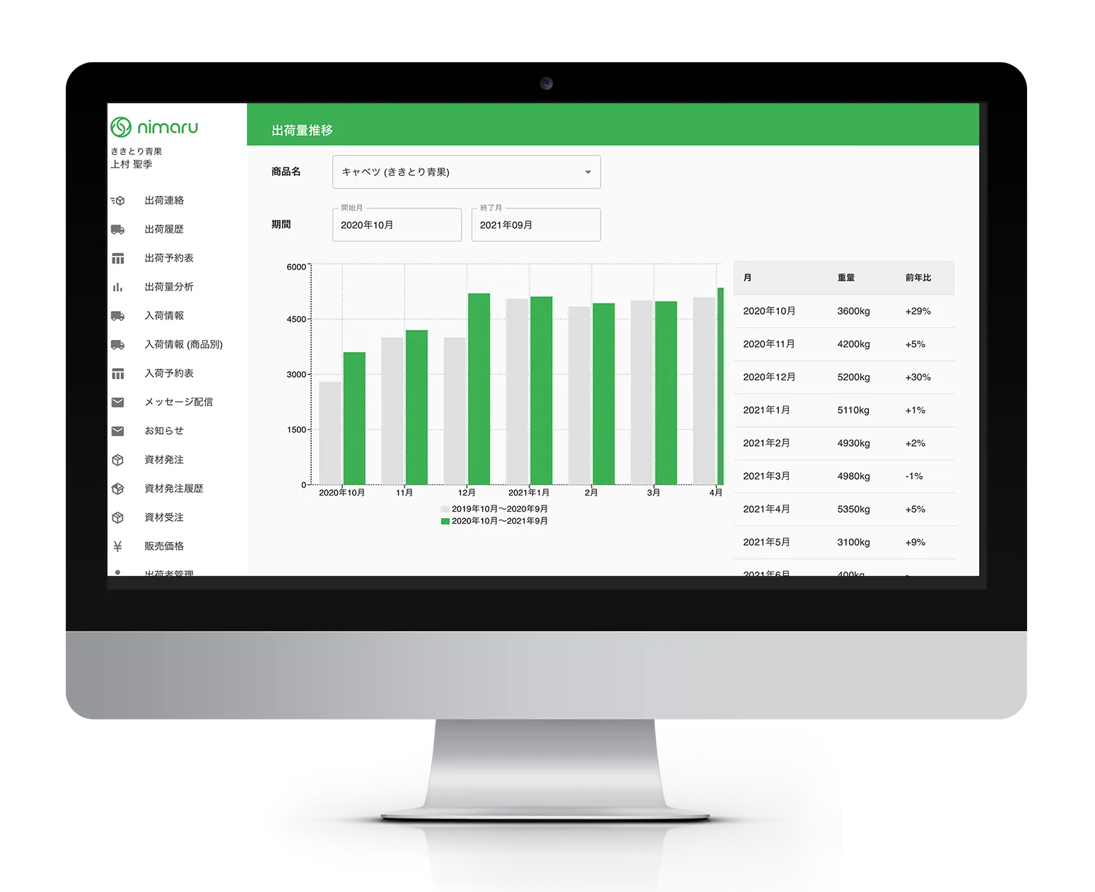 PC画面での表示例